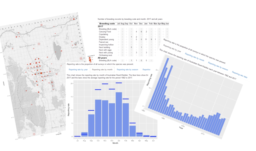 using-cog-s-data-canberra-birds